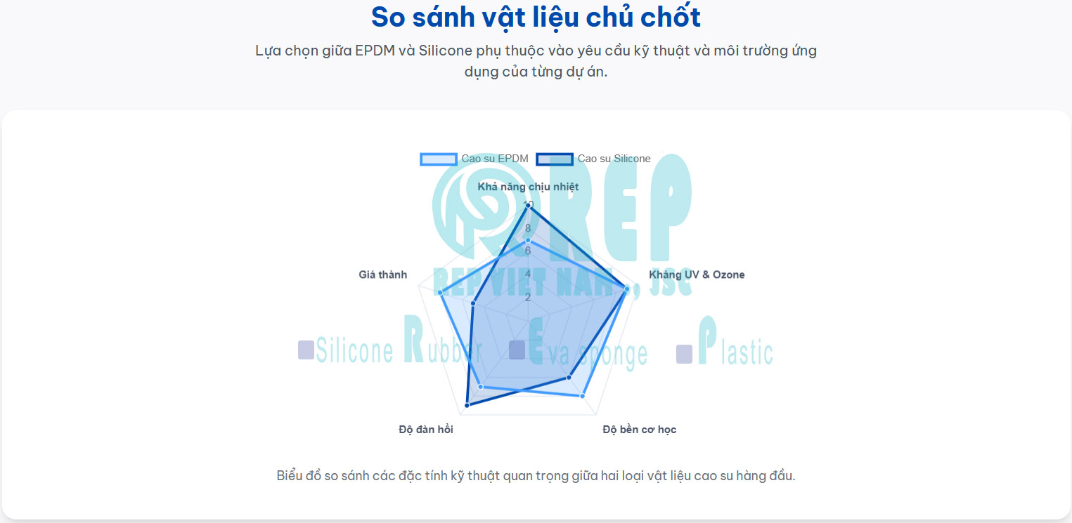 gioang cao su cua go cua nhom cua sat 2