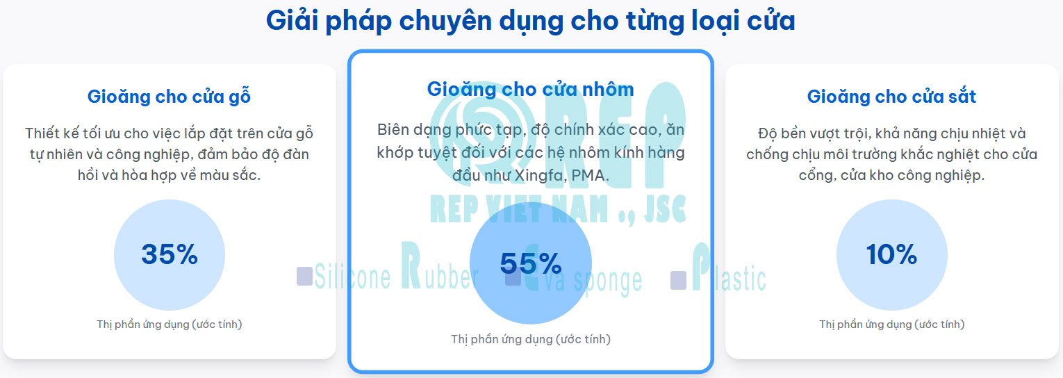 gioang cao su cua go cua nhom cua sat 3