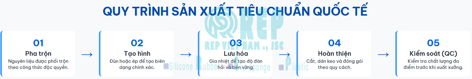 gioang cao su cua go cua nhom cua sat 4
